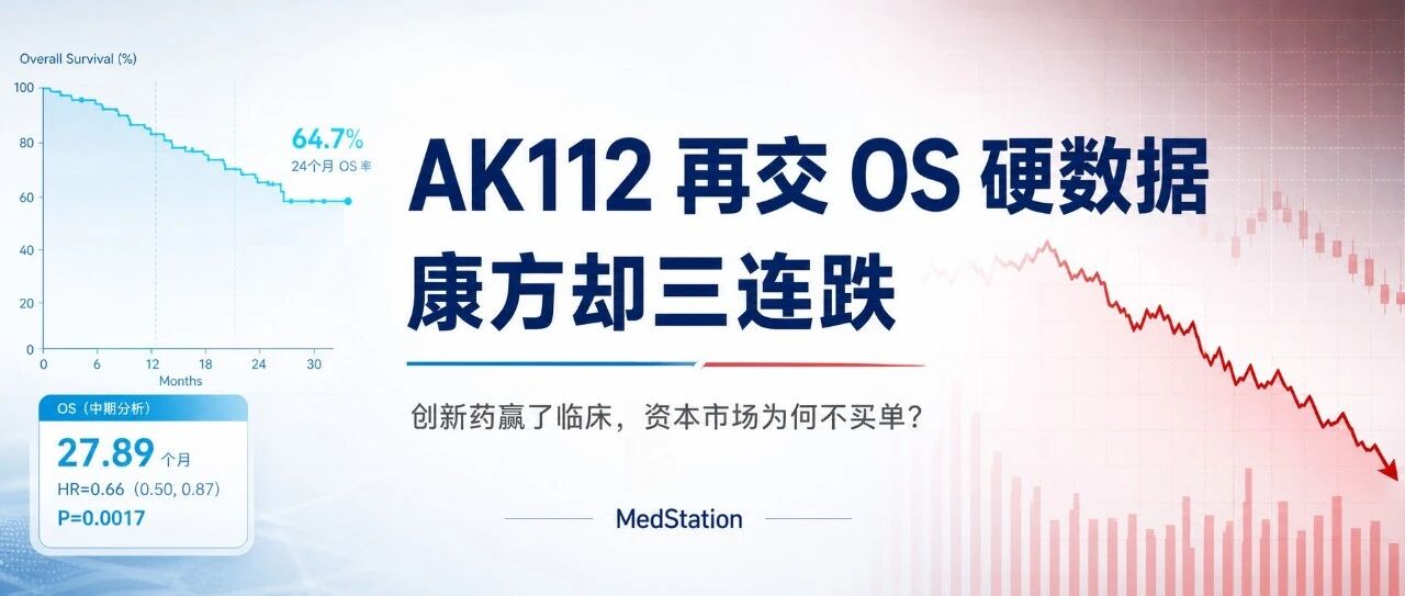 Luma 药言 | 康方双抗新药 AK112 交出重磅生存数据,股价却三连跌:创新药赢了临床,为何没赢资本市场?文章封面