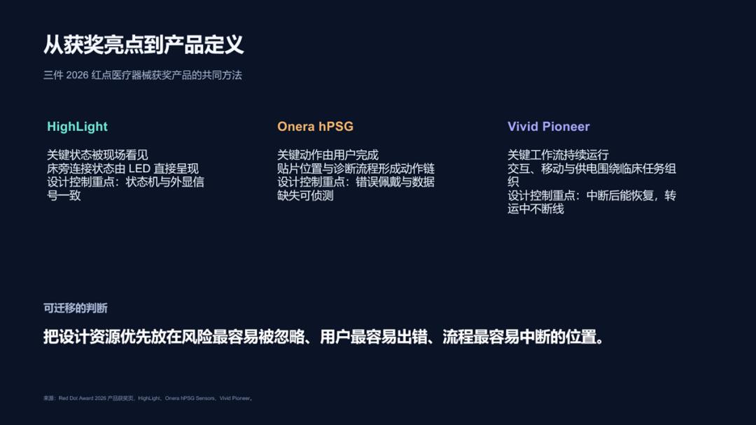 三件获奖产品对应的产品定义方法