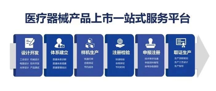 库房是否属于医疗器械经营场所?文章封面