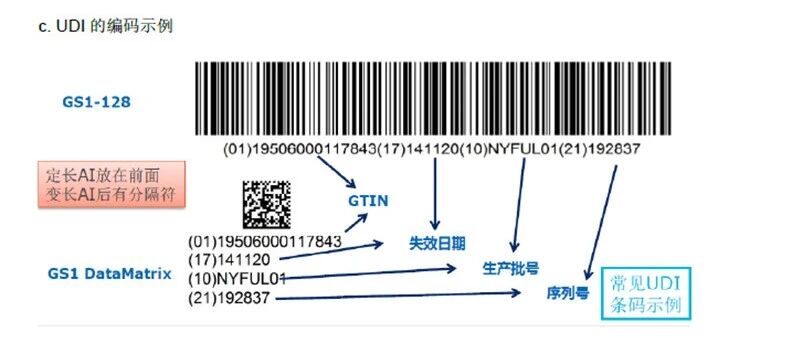 UDI术语总搞混?这份实用手册把编码规则、载体选择、GTIN分配全讲清了文章封面