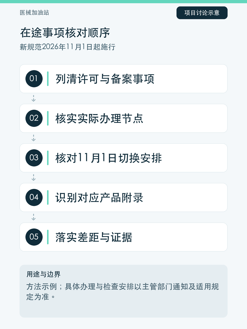在途事项核对顺序